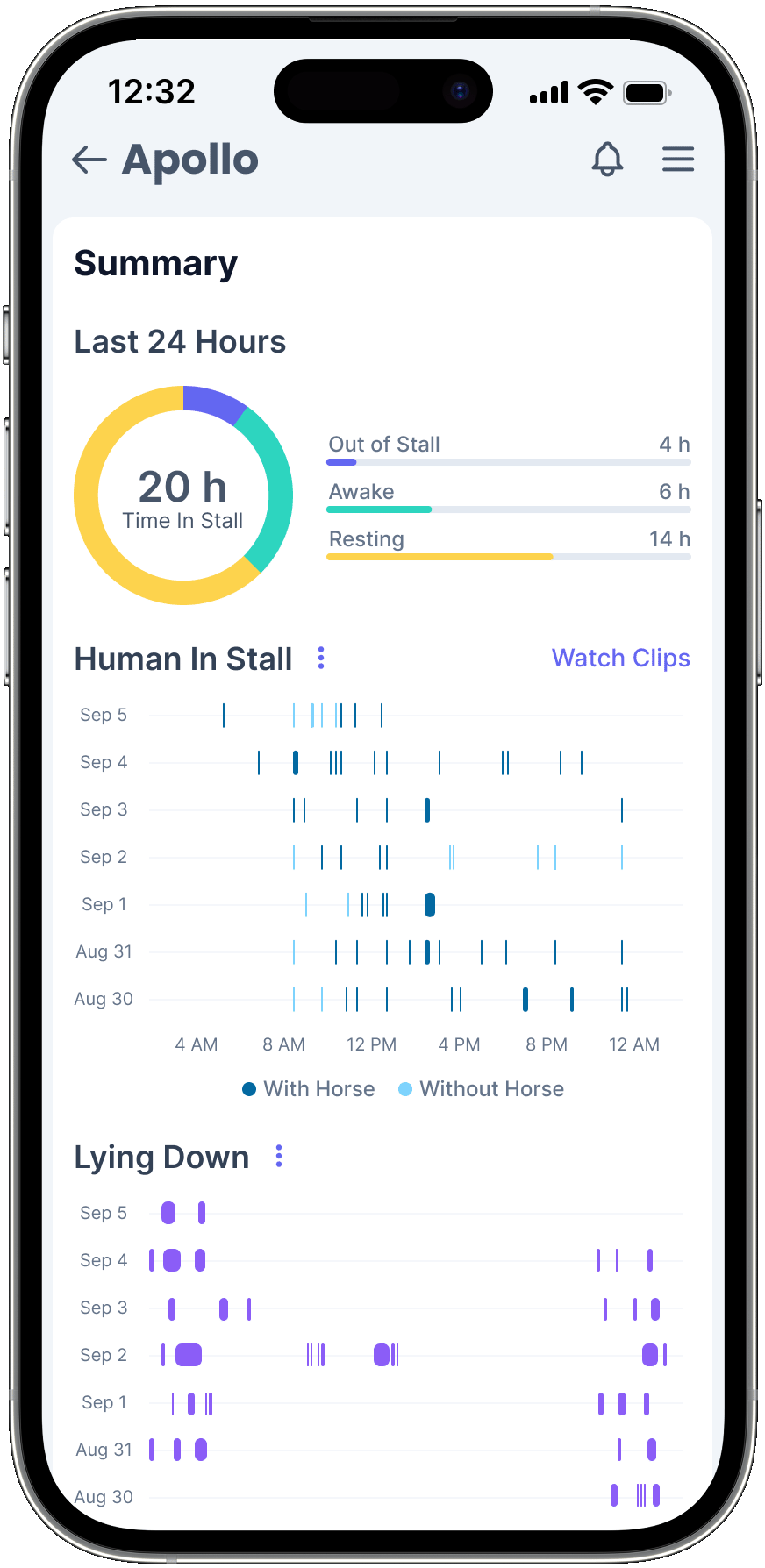 Mobile screen showing Horcery’s 24-hour summary for a horse named Apollo, including a donut chart of time in stall (20 hours), with breakdowns for resting, awake, and out-of-stall time. Below are timelines visualizing human presence in the stall and lying down behavior across several days.